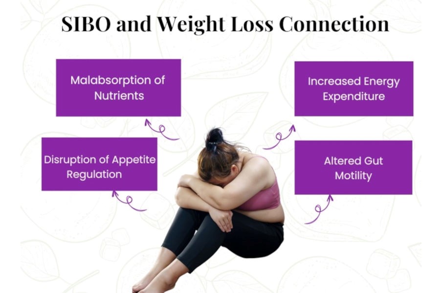 SIBO weight loss