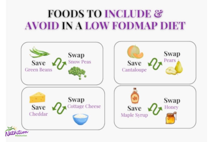 30 day low fodmap meal plan pdf (3)