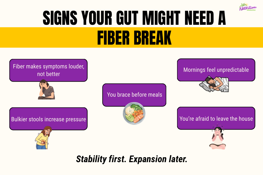 List graphic describing signs that a temporary low fiber diet may help digestive symptoms.