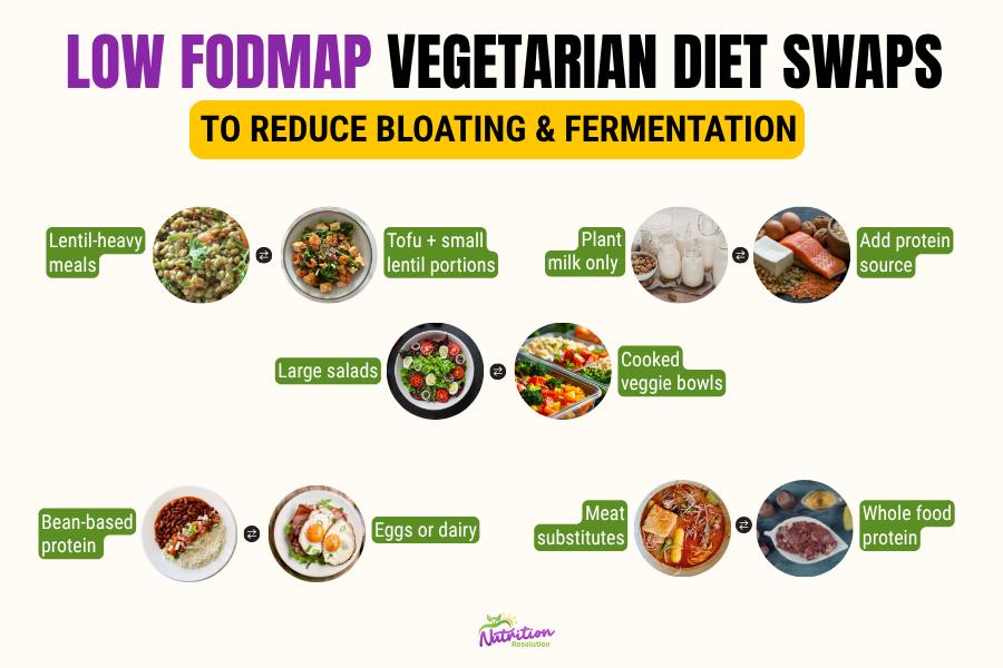 Low FODMAP vegetarian food swaps to reduce bloating and improve tolerance