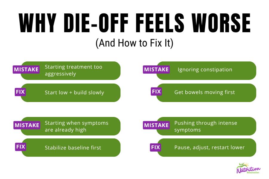 SIBO die-off symptoms mistakes and fixes infographic showing how to manage die-off symptoms safely and reduce severity during treatment
