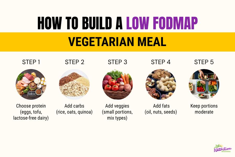 Step-by-step low FODMAP vegetarian meal building guide for reducing bloating