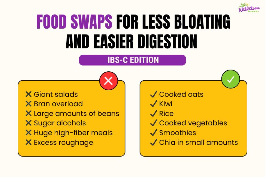 IBS-C food swap guide comparing bloating-triggering foods with gentler digestion-friendly alternatives.