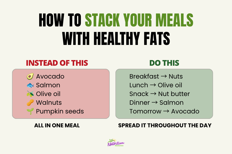 A person distributing small portions of healthy fats like avocado and nuts into separate containers for different meals to manage fat intake.