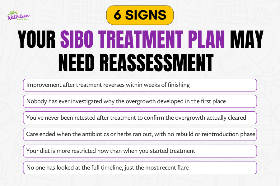 A stylized diagram illustrating a five-stage process flow with distinct phases, representing a complete and sequenced SIBO strategy.