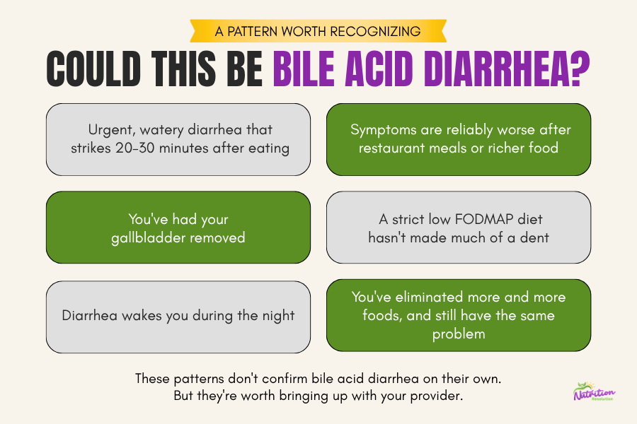 Diagram illustrating the digestive process, focusing on bile acid circulation from liver to small intestine and its reabsorption, highlighting what happens in bile acid diarrhea.