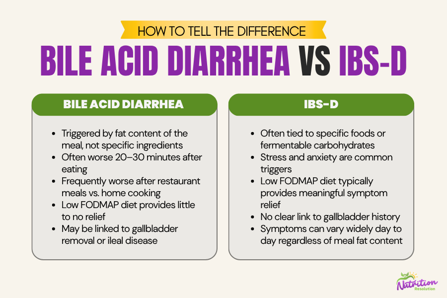 Woman looking distressed with abdominal pain, symbolizing the urgent and disruptive symptoms of bile acid diarrhea.