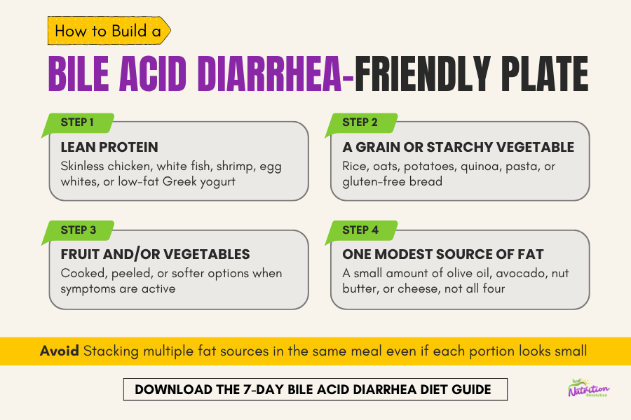 High-fat meal components like fried chicken and bacon, illustrating foods to limit or portion carefully when managing bile acid diarrhea.